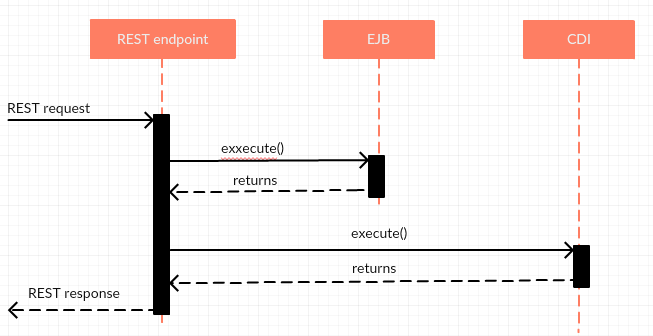 4-_request_tracing_blog.png