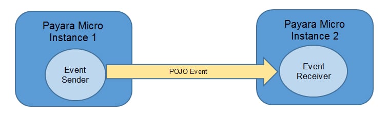 CDI-Events-Bus-1