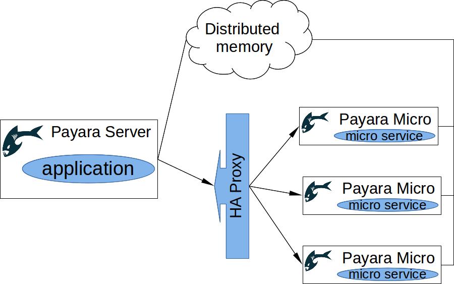 diagram-microservice.jpg
