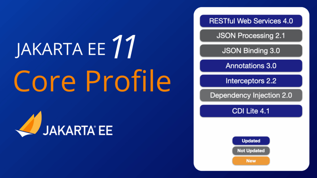 Jakarta EE 11 Core Profile