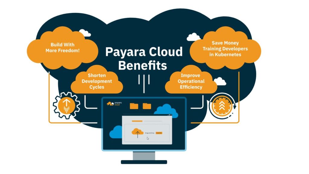 Why Developers Are Embracing PaaS & What That Means for Your Cloud Strategy